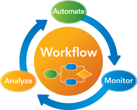 Home business process automation